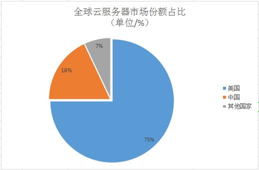 ISP是什么?2021ISP市场投资前景趋势及