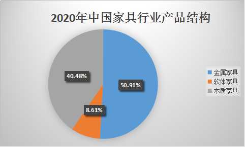 木质家具市场深度调研木质家具行业未来发展趋势分析