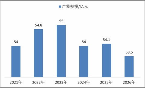 商业摄影市场规模有多大？未来商业摄影值得亚新体育投资吗？行业发展现状趋势分析(图2)