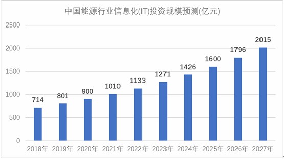 现在热门开店行业创业_现在创业什么行业最好_现在好的开店行业创业