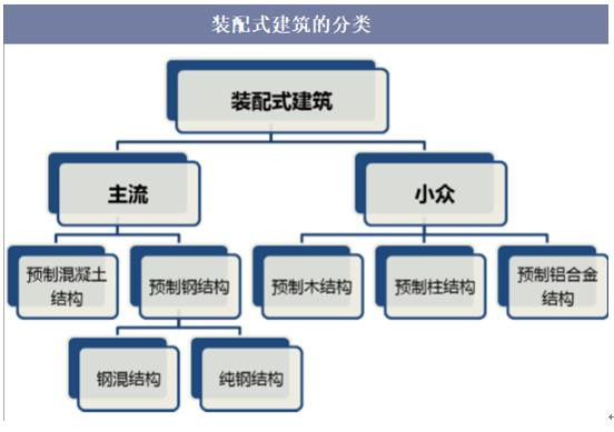 装配式建筑行业发展现状分析