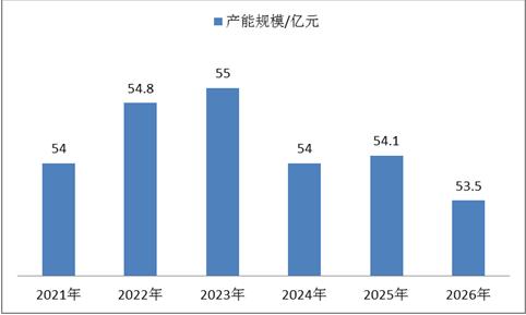 艺术摄影发展如何 预计202欧洲杯-米乐M6官方网站5年艺术摄影市场规模分析