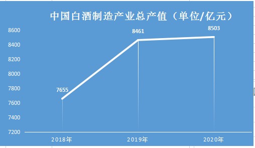 白酒行业消费升级扩容趋势不改 白酒行业市场规模及发展前景分析_中研