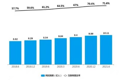 2022年数字化转型行业现状及发展前景分析