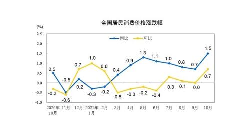 国内食品行业涨价浪潮 全国居民消费价格指数分析