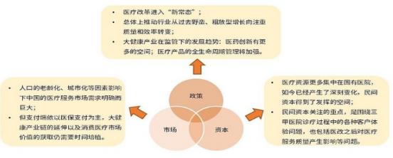 大健康企业发展现状 2021大健康产业发展趋势及市场规模