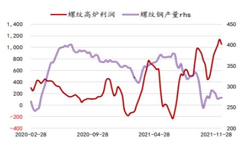 吨钢毛利情况分析2022钢铁行业发展前景趋势分析