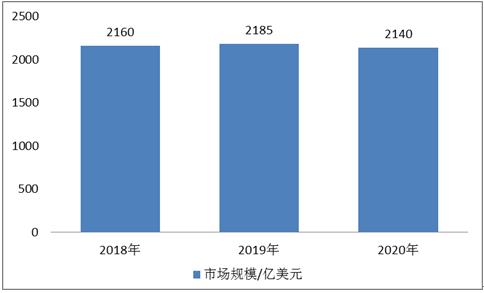 机械设备行业相关政九州体育在线策汇总 机械设备加工行业发展前景及市场规模预测