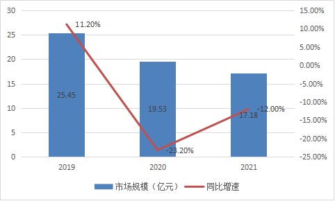 2022年正丙醇行业现状及发展前景分析