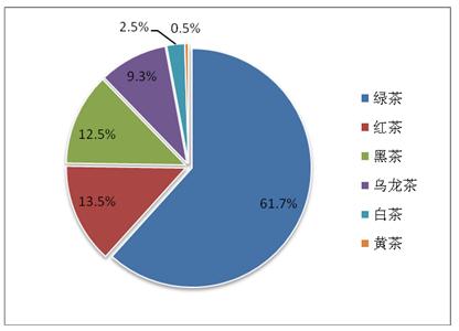 茶饮料行业市场调研茶饮料行业需求情况分析