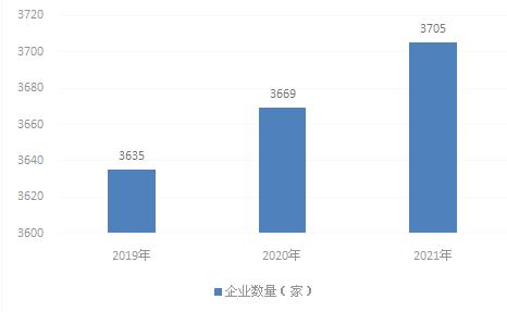 工业厂房工程行业分析工业厂房工程行业产品销售收入总体分析