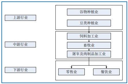 肉牛养殖投资前景分析肉牛养殖行业产业链分析