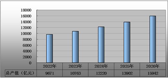 2022中国医疗器械行业市场需求医疗器械行业销售规模分析