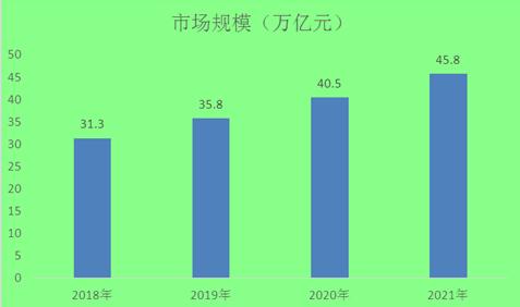 数字经济行业发展趋势及现状前景分析