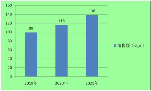 2023宠物药品行业发展现状及前景分析(图2)