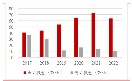 星空体育·中国官方网站2024年食盐行业市场现状及发展趋势(图1)