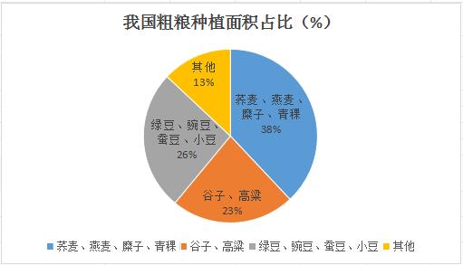 泛亚电竞2024粗粮行业现分析及消费趋势(图1)