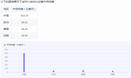 自动化设备行业市场怎样开云电竞？自动化设备行业未来趋势预测(图1)