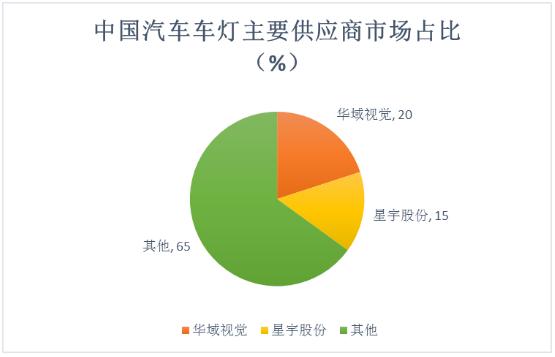 半岛BOB汽车车灯行业未来发展趋势、竞争格局及宏观环境分析(图1)