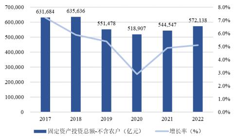 kb体育工程起重开发行业的基础处境(图1)