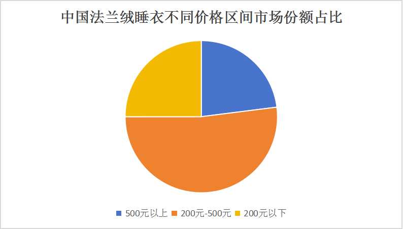 昆明童裝批發廠家直批拿貨便宜