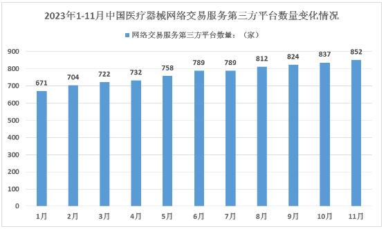 2024年版医疗器械市场行情及未来发展方