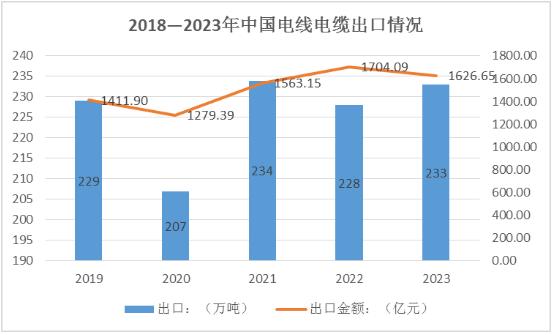 半岛官网入口：半岛官网下载：2024年中国电线电缆行业市场竞争格局与发展趋势分析(图1)