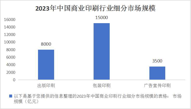 金年会中国商业印刷行业细分产业市场深度调研及竞争格局分析(图1)