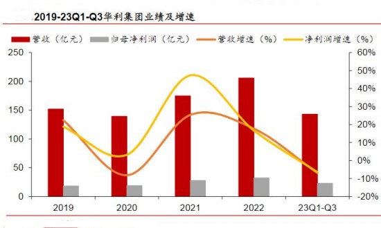 2024年中国户外必一体育装备行业的市场发展现状及投资风险分析(图1)