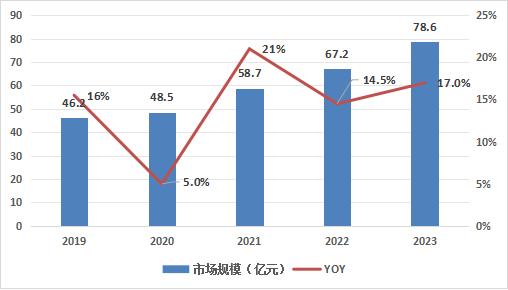 中国普拉提行业发展前景如星空体育app平台何？(图1)