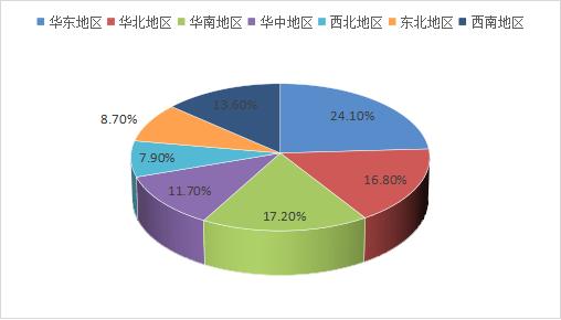 中国普拉提行业发展前景如星空体育app平台何？(图2)