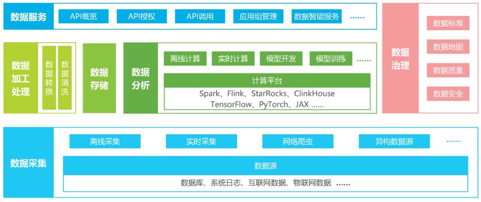 中国数据中台博亚体育 博亚体育官方网站服务行业发展前景如何