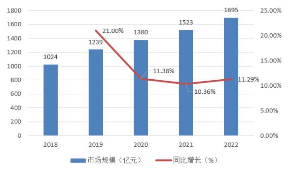 开元体育官网职业技能培训行业市场现状及细分领域供需格局分析2024(图2)