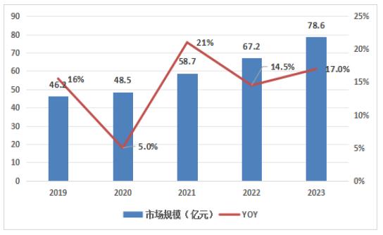 2024普拉提行业发展现状及市场规模、未星空体育官网地址来趋势预测(图1)