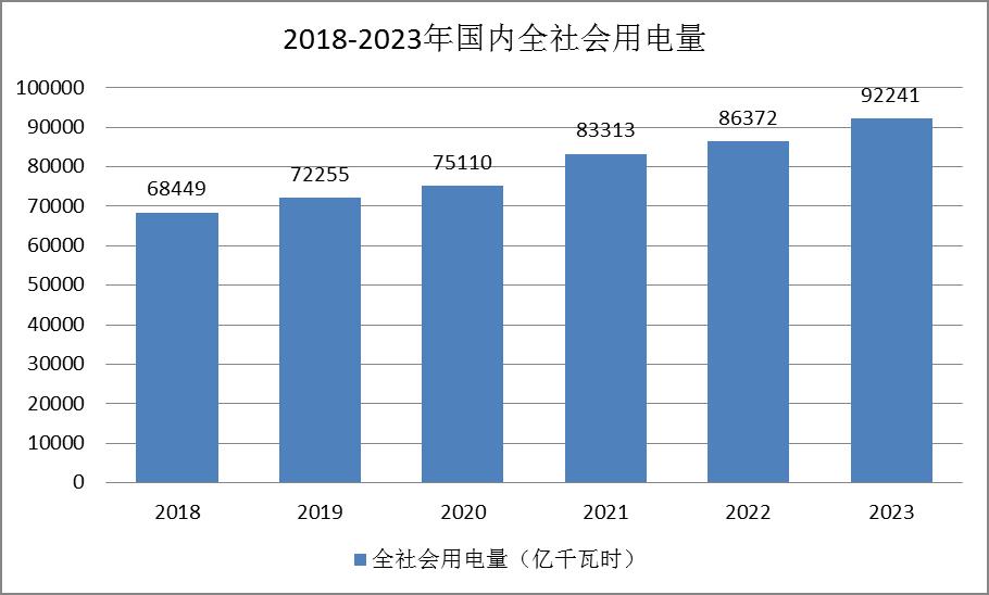 电力行业发展现状：电力结构向清洁能源转变(图1)