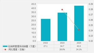 深度分析中研普华行业研究网(图4)