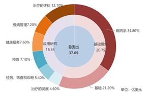 深度分析中研普华行业研究网(图6)