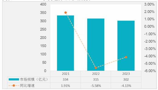 2025防火门行业市场规必赢下载模及企业竞争格局未来趋势分析(图1)