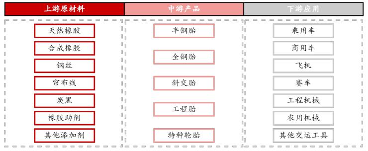 中国轮胎产业结开云全站入口构分析(图1)