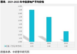 行业经济中研雷竞技APP官网普华行业研究网(图4)