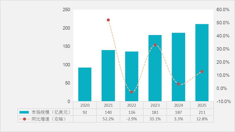 半导体设备零部件行业有望迎来更加辉煌的发展阶段(图1)