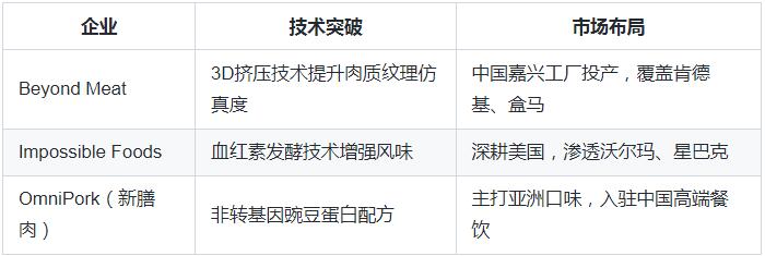 2024年素食食品产业市场现状分析及未来发展趋势分析报告(图1)