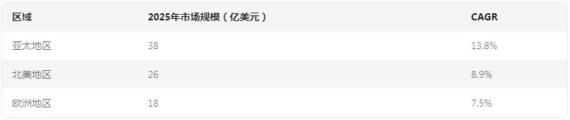 外置声卡行业突围之路——​从功能附件到智能终端变革