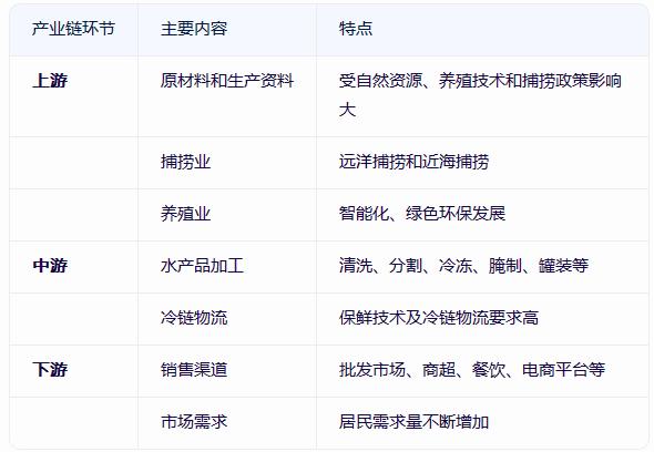 中国水产品市场深度调查：2024年水产品总产量达7366万吨(图2)