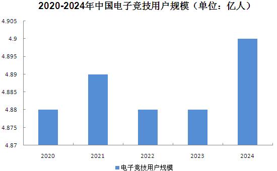 GA黄金甲网址2025年中国电子竞技行业前景展望与未来趋势预测(图1)