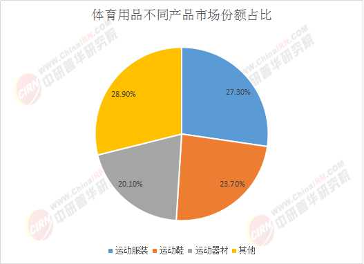 中必赢登录国体育用品行业深度调研及市场规模未来前景分析2025(图2)