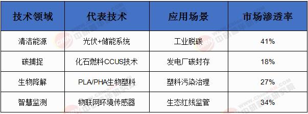 多米体育网址生态环境保护行业发展现状趋势预测发展战略建议(图1)