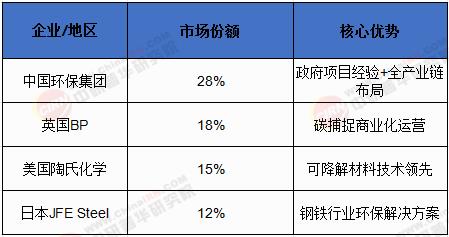 九游娱乐app生态环境保护行业发展现状趋势预测发展战略建议(图2)