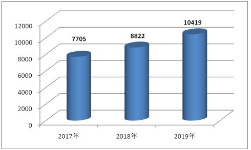 2020新能源行业发展现状及前景分析(图1)