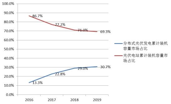 币安——比特币、以太币以及竞争币等加密货币的交易平台光伏发展现状及前景